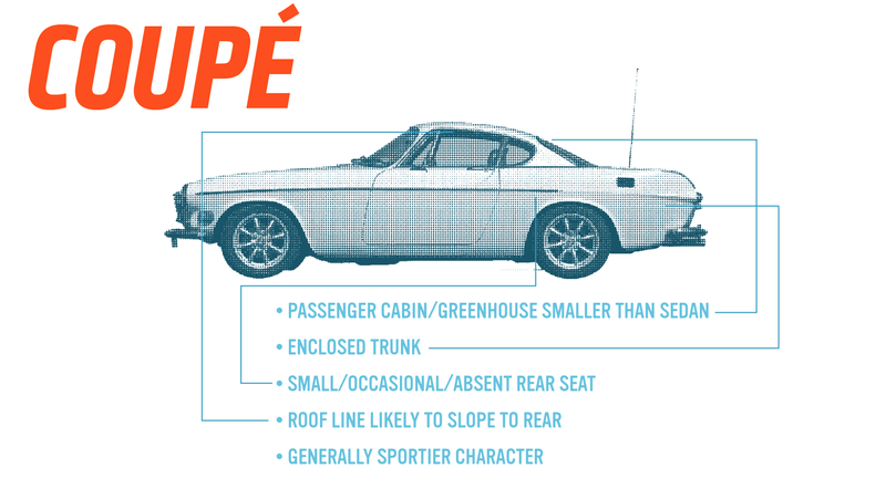 Illustration for article titled Screw You, Carmakers, You Don't Get To Ruin The Word 'Coupe'